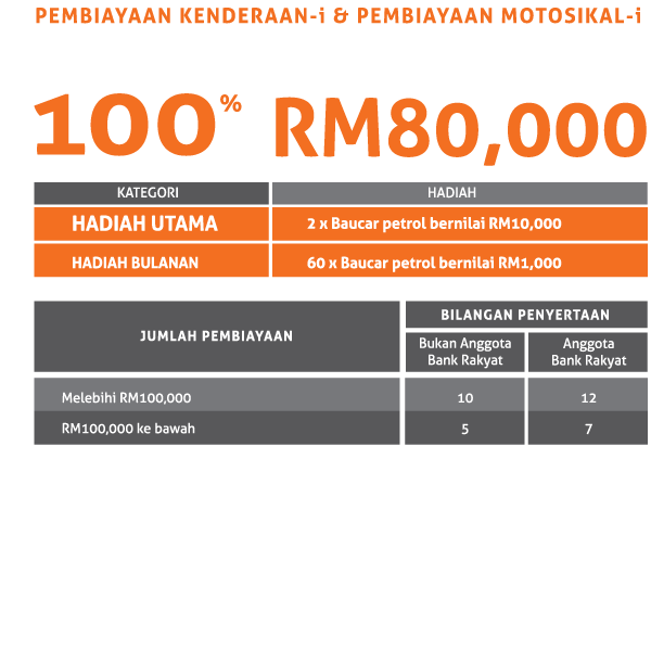 pinjaman perniagaan bank rakyat 2017